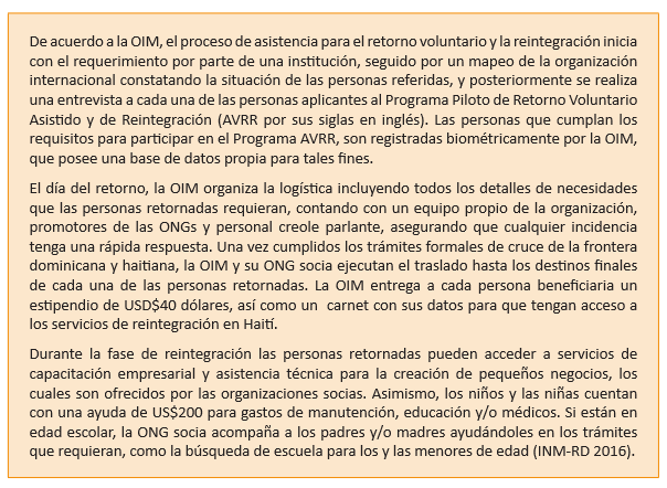 Recuadro Proceso de asistencia para el retorno