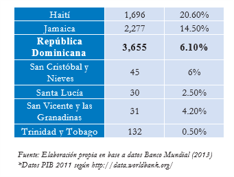 Tabla 1.7 Remesa parte 2