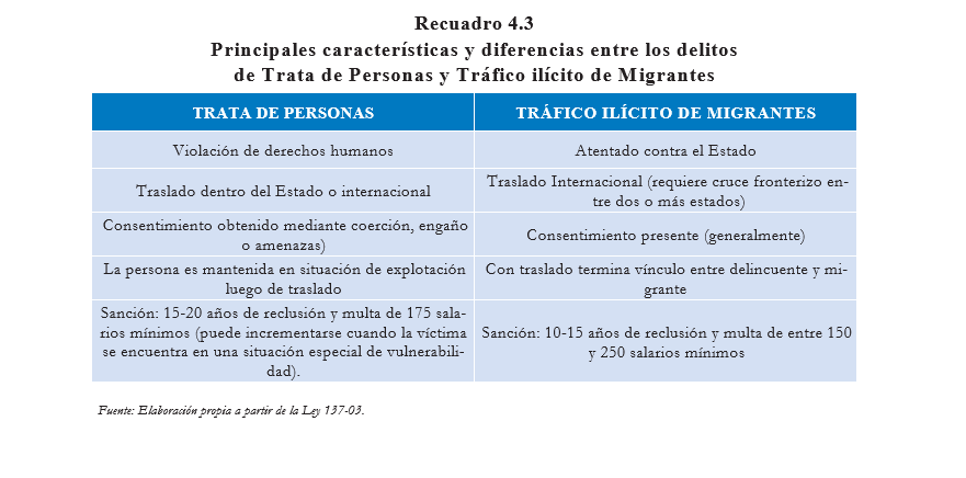Recuadro 4.3 Principales caracteristicas y diferencias