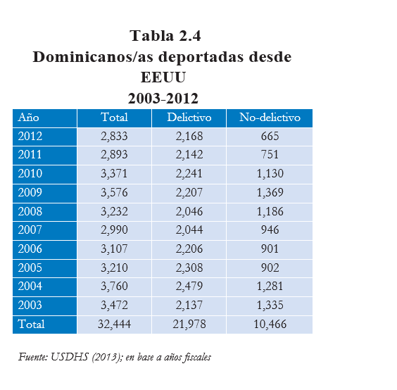 Deportaciones y retornos voluntarios