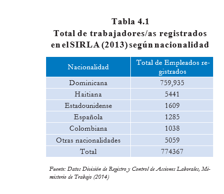 Tabla4.1 Total de trabajadores registrados en el SIRLA