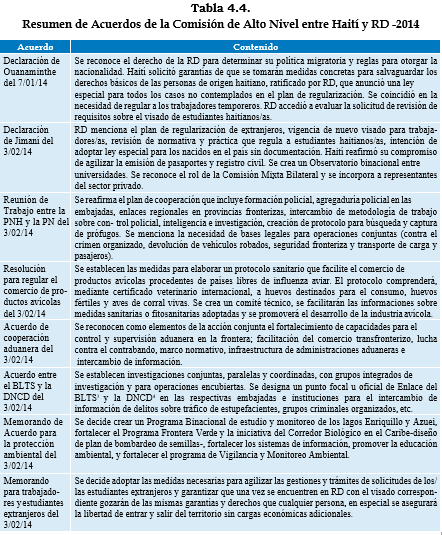 Tabla 4.4. Resumen de acuerdos