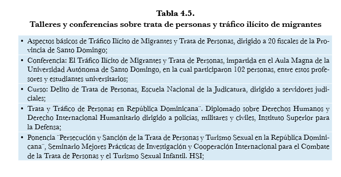 Tabla 4.5. Talleres y conferencias sobre trata de personas y tráfico ilícito de migrantes