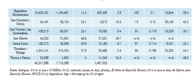 Tabla 1.1. b Cifras comparativas población y migración 2013continuacion