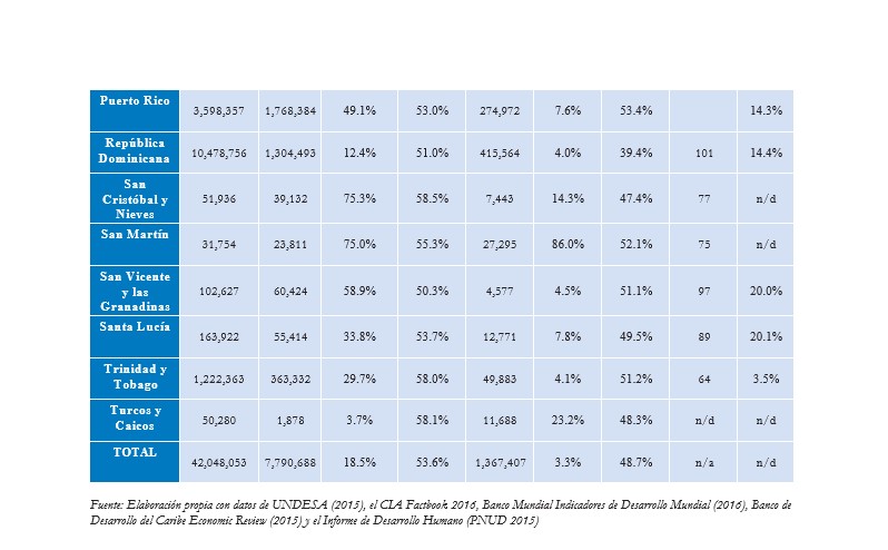 Tabla 1.1b Cifras comparativas poblacion y migracion2