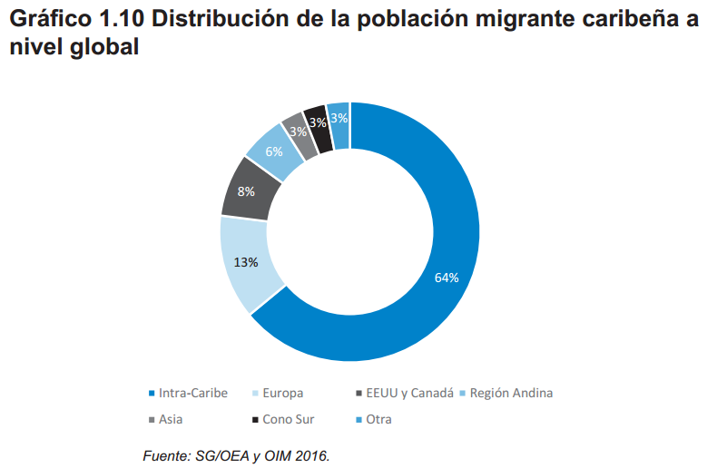 Gráfico 1.10