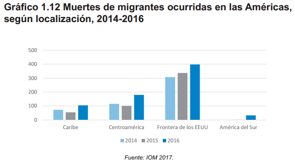 Gráfico 1.12