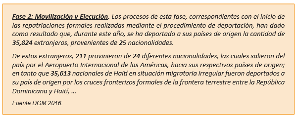 Recuadro Ejecución del Plan de Accion4