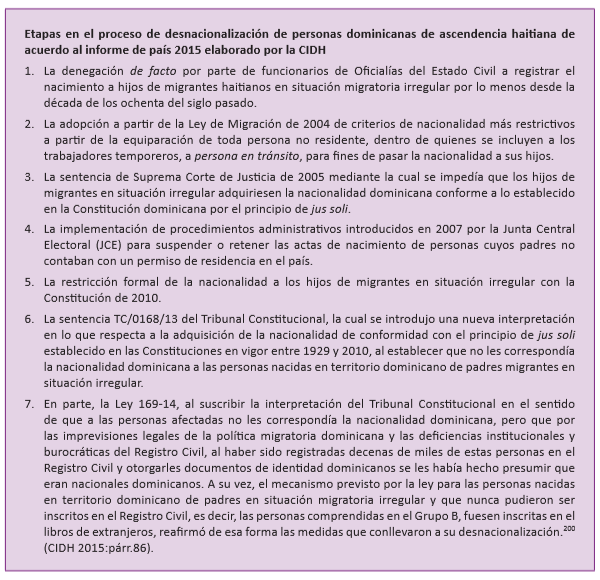 Recuadro Etapas en el proceso