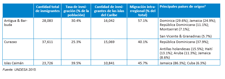Tabla 1.10 Diez principales destinos 2