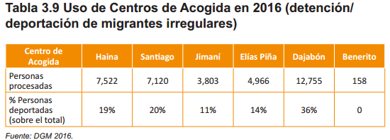 Tabla 3.9