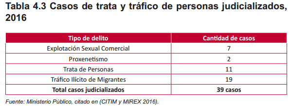 Tabla 4.3