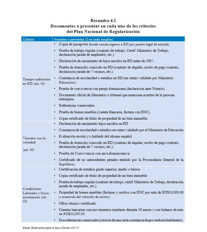 Recuadro4.1 Documentos a presentar en cada uno de los criterios el Plan Nacional de Regularizacion